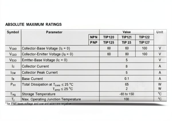 TIP127 PNP BJT Transistor 5A 100V 3Pin Darlington Power Bridgold-3